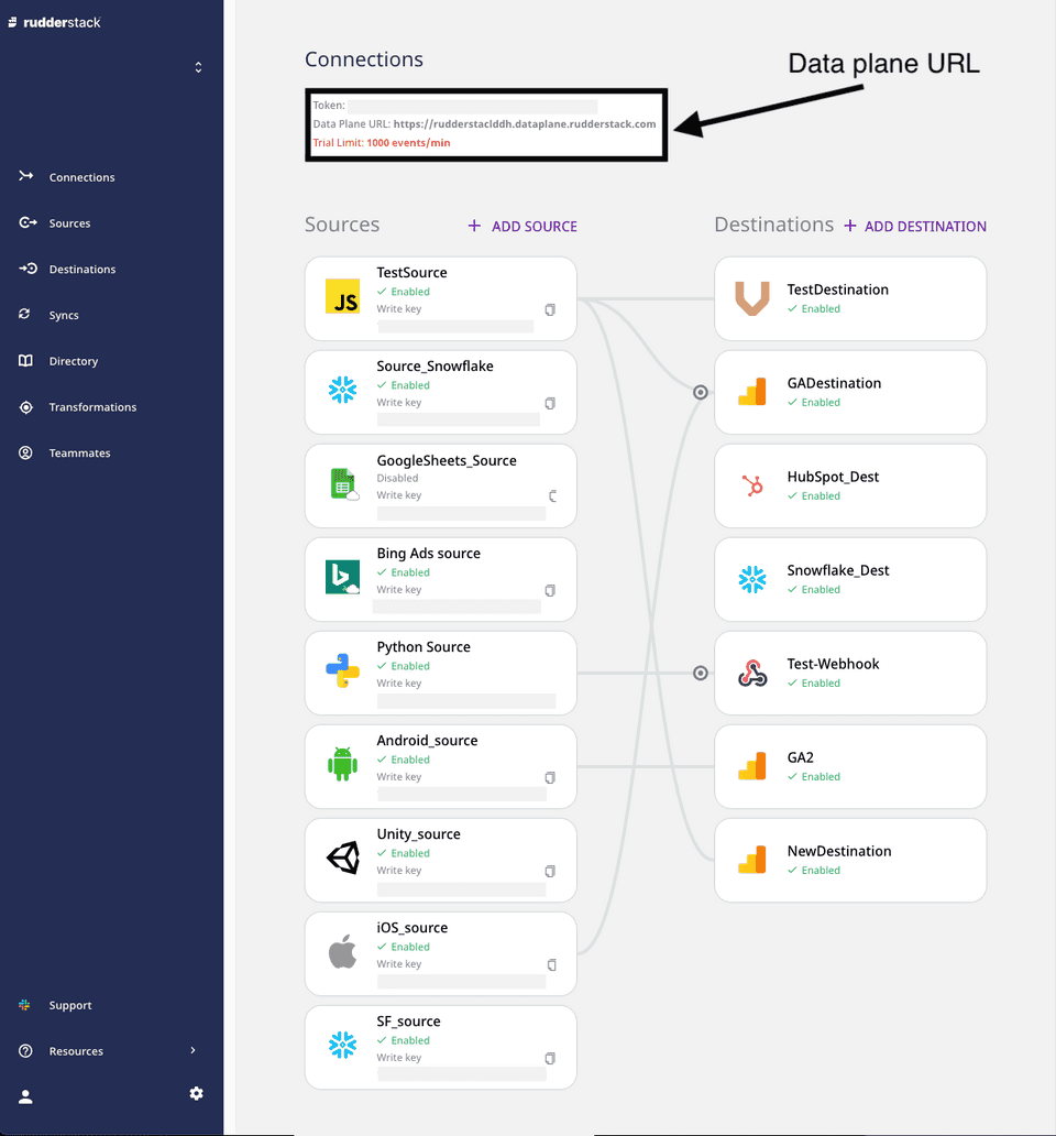 RudderStack dashboard